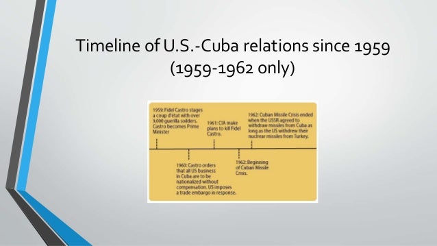 us embargo on cuba Doing business in cuba: the tension between the us embargo against cuba and canada's foreign extraterritorial measures act. us embargo on cuba Doing business in cuba: the tension between the us embargo against cuba and canada's foreign extraterritorial measures act.