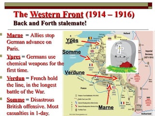 TheThe Western FrontWestern Front (1914 – 1916)(1914 – 1916)
Back and Forth stalemate!Back and Forth stalemate!
 MarneMarne == Allies stopAllies stop
German advance onGerman advance on
Paris.Paris.
 YpresYpres == Germans useGermans use
chemical weapons for thechemical weapons for the
first time.first time.
 VerdunVerdun == French holdFrench hold
the line, in the longestthe line, in the longest
battle of the War.battle of the War.
 SommeSomme == DisastrousDisastrous
British offensive. MostBritish offensive. Most
casualtiescasualties in 1-day.in 1-day.
MarneMarne
YpesYpes
VerduneVerdune
SommeSomme
 
