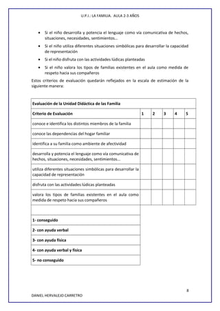 U.P.I.: LA FAMILIA. AULA 2-3 AÑOS
• Si el niño desarrolla y potencia el lenguaje como vía comunicativa de hechos,
situaciones, necesidades, sentimientos…
• Si el niño utiliza diferentes situaciones simbólicas para desarrollar la capacidad
de representación
• Si el niño disfruta con las actividades lúdicas planteadas
• Si el niño valora los tipos de familias existentes en el aula como medida de
respeto hacia sus compañeros
Estos criterios de evaluación quedarán reflejados en la escala de estimación de la
siguiente manera:
Evaluación de la Unidad Didáctica de las Familia
Criterio de Evaluación 1 2 3 4 5
conoce e identifica los distintos miembros de la familia
conoce las dependencias del hogar familiar
identifica a su familia como ambiente de afectividad
desarrolla y potencia el lenguaje como vía comunicativa de
hechos, situaciones, necesidades, sentimientos…
utiliza diferentes situaciones simbólicas para desarrollar la
capacidad de representación
disfruta con las actividades lúdicas planteadas
valora los tipos de familias existentes en el aula como
medida de respeto hacia sus compañeros
1- conseguido
2- con ayuda verbal
3- con ayuda física
4- con ayuda verbal y física
5- no conseguido
8
DANIEL HERVALEJO CARRETRO
 