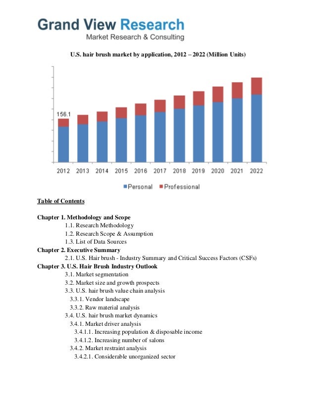 U.s. hair brush market