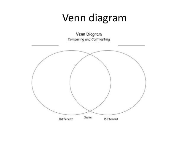 u s vs canada culture ppt us and canada government venn diagram
