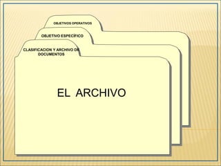 CLASIFICACION Y ARCHIVO DE
DOCUMENTOS
OBJETIVO ESPECÍFICO
OBJETIVOS OPERATIVOS
EL ARCHIVO
 