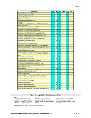U.s. air force probability of program success (po ps) spreadsheet ...