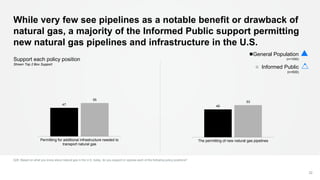 47
55
Permitting for additional infrastructure needed to
transport natural gas
While very few see pipelines as a notable b...