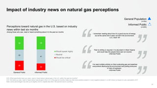 28
20
33
41
39 38
General Public Informed Public
Would speak highly
Neutral
Would be critical
Impact of industry news on n...