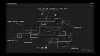 Base Color TEX
Specular調整
Normal強さ調整 風揺れ処理
SSS
Lerpのマスク
グラデーションマップでのカラーバリエーション
Speed Tree Color Variation
色味調整
 