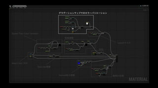 Base Color TEX
Specular調整
Normal強さ調整 風揺れ処理
SSS
Lerpのマスク
グラデーションマップでのカラーバリエーション
Speed Tree Color Variation
色味調整
 