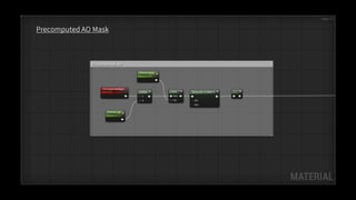 アセットの馴染ませ検証
・岩のマテリアルに地面の草のマテリアルをブレンドするためのマスクを生成します
 