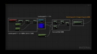 ・岩のマテリアルに地面の草のマテリアルをブレンドするためのマスクを生成します
 
