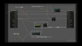 ・岩のマテリアルに地面の草のマテリアルをブレンドするためのマスクを生成します
 