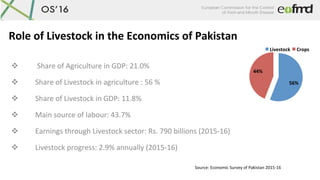 v 	 		Share	of	Agriculture	in	GDP:	21.0%	
v 	 	Share	of	Livestock	in	agriculture	:	56	%	
v 	 	Share	of	Livestock	in	GDP:	1...