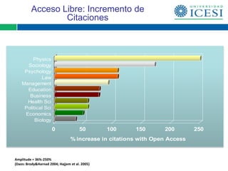 Acceso Libre: Incremento de
                 Citaciones



         Physics
      Sociology
     Psychology
             Law
    Management
      Education
       Business
      Health Sci
     Political Sci
     Economics
          Biology
                      0               50        100    150       200        250
                                 % increase in citations with Open Access


Amplitude = 36%-250%
(Daos: Brody&Harnad 2004; Hajjem et al. 2005)
 