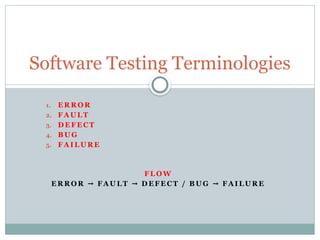 U-1Software_Testing_Terminology_Design.pptx