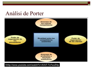 Anàlisi de Porter hhttp://www.youtube.com/watch?v=AVkT-Tz7wuEttp 