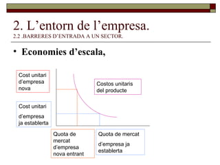 2. L’entorn de l’empresa. 2.2 .BARRERES D’ENTRADA A UN SECTOR. Economies d’escala,  Cost unitari d’empresa nova Cost unitari d’empresa ja establerta Quota de mercat d’empresa nova entrant Quota   de mercat d’empresa ja establerta Costos unitaris del producte 