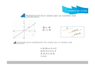 Multiplicació d’un vector per un nombre real
Vectors en el pla
Propietats de la multiplicació d’un vector per un nombre real
 