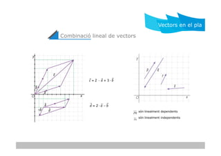 Combinació lineal de vectors
Vectors en el pla
són linealment dependents
són linealment independents

r
p
r
q

r
r
r
s
 
