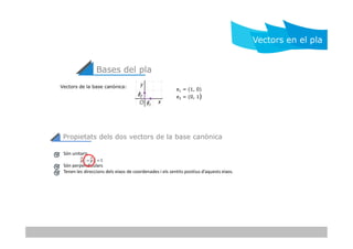 Bases del pla
Vectors de la base canònica:
e1 = (1, 0)
e2 = (0, 1)
Vectors en el pla
Propietats dels dos vectors de la base canònica
Són unitaris
Són perpendiculars
Tenen les direccions dels eixos de coordenades i els sentits positius d’aquests eixos.

r
e1 
r
e2 1
 