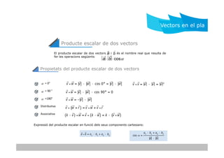 El producte escalar de dos vectors i és el nombre real que resulta de
fer les operacions següents:
Producte escalar de dos vectors


a 

b


a ×

b ×cosa
Propietats del producte escalar de dos vectors
Vectors en el pla
= 0°
= 90 °
=180°
Distributiva
Associativa
a
a
a
Expressió del producte escalar en funció dels seus components cartesians:
 