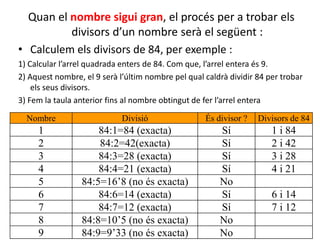 Quan el nombre sigui gran, el procés per a trobar els
divisors d’un nombre serà el següent :
• Calculem els divisors de 84, per exemple :
1) Calcular l’arrel quadrada enters de 84. Com que, l’arrel entera és 9.
2) Aquest nombre, el 9 serà l’últim nombre pel qual caldrà dividir 84 per trobar
els seus divisors.
3) Fem la taula anterior fins al nombre obtingut de fer l’arrel entera
Nombre Divisió És divisor ? Divisors de 84
1 84:1=84 (exacta) Sí 1 i 84
2 84:2=42(exacta) Sí 2 i 42
3 84:3=28 (exacta) Sí 3 i 28
4 84:4=21 (exacta) Sí 4 i 21
5 84:5=16’8 (no és exacta) No
6 84:6=14 (exacta) Sí 6 i 14
7 84:7=12 (exacta) Sí 7 i 12
8 84:8=10’5 (no és exacta) No
9 84:9=9’33 (no és exacta) No
 