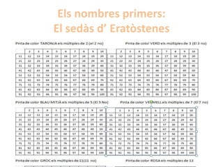 Els nombres primers:
El sedàs d’ Eratòstenes
 