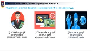 МАБ-ын арга хэмжээ, МАБ-ыг хэрэгжүүлэх технологи
Мэдээллийн аюулгүй байдлын менежментийн 3-н гол элементүүд
(1)Хүний аюулгүй
байдлын арга
хэмжээнүүдийн төрөл
(2)Техникийн аюулгүй
байдлын арга
хэмжээнүүдийн төрөл
(3)Физик аюулгүй
байдлын арга
хэмжээний төрөл
 