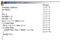 For давталт жишээ №3
#include <stdio.h>
int main()
{
int i, j;
int table = 2;
int max = 5;
for (i = 1; i <= table; i++)
{ // outer loop
for (j = 0; j <= max; j++)
{ // inner loop
printf("%d x %d = %dn", i, j, i*j);
}
printf("n");
}
}
Үр дүн:
1 x 0 = 0
1 x 1 = 1
1 x 2 = 2
1 x 3 = 3
1 x 4 = 4
1 x 5 = 5
2 x 0 = 0
2 x 1 = 2
2 x 2 = 4
2 x 3 = 6
2 x 4 = 8
2 x 5 = 10
 
