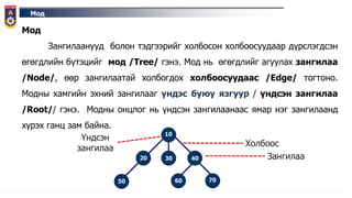 Мод
Moд
Зангилаанууд болон тэдгээрийг холбосон холбоосуудаар дүрслэгдсэн
өгөгдлийн бүтэцийг мод /Tree/ гэнэ. Мод нь өгөгдлийг агуулах зангилаа
/Node/, өөр зангилаатай холбогдох холбоосуудаас /Edge/ тогтоно.
Модны хамгийн эхний зангилааг үндэс буюу язгуур / үндсэн зангилаа
/Root// гэнэ. Модны онцлог нь үндсэн зангилаанаас ямар нэг зангилаанд
хүрэх ганц зам байна.
Холбоос
Зангилаа
Үндсэн
зангилаа
 