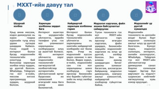 Шуурхай
холбоо
Урьд өмнө мессеж,
мэдээ дамжуулах нь
хүрэх газраа
хүрэхийн тулд илүү
удаан хугацаа
шаардаж байжээ.
Гэсэн хэдий ч
интернэт болон
бусад мэдээллийн
технологийн
ололтууд бий
болсноор харилцаа
холбоо илүү хурдан,
үр дүнтэй болсон.
WhatsApp, Telegram
гэх мэт и-мэйл,
мессеж илгээх
программууд
хурдан, шуурхай
болсон. // 30
Харилцаа
холбооны зардал
бага
Интернэт ашиглах
нь шуудангийн
үйлчилгээ, ердийн
телефон утас гэх
мэт уламжлалт
харилцааны
хэлбэрүүдээс илүү
үр ашигтай болжээ.
4G интернэт
үйлчилгээ зэрэг
мэдээллийн
технологийг
хөгжүүлэхтэй
холбоотойгоор
интернэтийн
үйлчилгээний өртөг
буурснаас их
хэмжээний
өгөгдлийг маш бага
үнээр авах
боломжтой.
Найдвартай
харилцаа холбооны
горим
Интернэт болон
бусад мэдээллийн
технологийн
үйлчилгээ нь
харилцааны
хамгийн найдвартай
хэлбэрийн нэг болж
ирэв. Учир нь
мэдээллийг хүссэн
үедээ хаанаас ч авч
болно. Видео хурал,
и-мэйл, мэдээллийн
сан гэх мэт
харилцааны шинэ
хэлбэрүүд гарч
ирснээр бизнесийн
янз бүрийн гүйлгээг
хийх нь илүү хялбар
болсон.
Мэдээлэл хадгалах, файл
зохион байгуулалтыг
сайжруулах
Үүлэн технологи гэх
мэт МХХТ-ийн
үйлчилгээ гарч
ирснээр өгөгдөл
хадгалах, файл
удирдах, бизнесийн
нөөцийн мэдээллийг
хадгалах нь илүү үр
дүнтэй, хялбар
болсон. Энэ нь
аливаа ажилд
шаардагдах бичиг
цаасны хэмжээг
багасгаж, алслагдсан
байршилд мэдээлэл
дамжуулах, нэвтрэх
ажлыг хэмнэлттэй,
найдвартай
хэлбэрээр гүйцэтгэж
байна.
Мэдээллийг үр
дүнтэй
хуваалцах
Мэдээллийн
технологи нь дэлхийн
өнцөг булан бүрт
мэдээлэл солилцох
ажлыг илүү үр дүнтэй
болгосон. Хүмүүс
мэдээ, мэдээлэл
солилцох, интернэт,
онлайн хэлэлцүүлэг,
WhatsApp, Telegram
гэх мэт МХХТ-ийн
үйлчилгээгээр
дамжуулан санал
бодлоо солилцож
чаддаг. Эдгээр бүх
өөрчлөлт нь мэдлэгт
суурилсан нийгмийг
хөгжүүлэхэд хувь
нэмэр оруулдаг.
МХХТ-ийн давуу тал
 