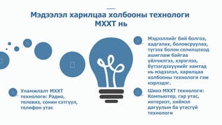 Мэдээллийг бий болгох,
хадгалах, боловсруулах,
түгээх болон солилцоход
ашиглаж байгаа
үйлчилгээ, хэрэглээ,
бүтээгдэхүүнийг хамтад
нь мэдээлэл, харилцаа
холбооны технологи гэж
нэрлэдэг.
Мэдээлэл харилцаа холбооны технологи
МХХТ нь
Шинэ МХХТ технологи:
Компьютер, гар утас,
интернэт, хиймэл
дагуулын ба утасгүй
технологи
Уламжлалт МХХТ
технологи: Pадио,
телевиз, сонин сэтгүүл,
телефон утас
 