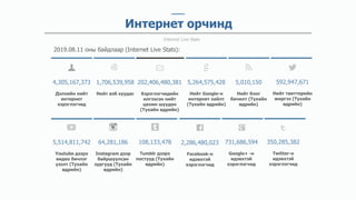 2019.08.11 оны байдлаар (Internet Live Stats):
4,305,167,373
Дэлхийн нийт
интернет
хэрэглэгчид
Интернет орчинд
Internet Live Stats
1,706,539,958
Нийт вэб хуудас
202,406,480,381
Хэрэглэгчидийн
илгээсэн нийт
цахим шуудан
(Тухайн өдрийн)
5,264,575,428
Нийт Google-н
интернет хайлт
(Тухайн өдрийн)
5,010,150
Нийт блог
бичилт (Тухайн
өдрийн)
592,947,671
Нийт твиттерийн
жиргээ (Тухайн
өдрийн)
5,514,811,742
Youtube дээрх
видео бичлэг
үзэлт (Тухайн
өдрийн)
64,281,186
Instagram дээр
байршуулсан
зургууд (Тухайн
өдрийн)
108,133,478
Tumblr дээрх
постууд (Тухайн
өдрийн)
2,286,480,023
Facebook-н
идэвхтэй
хэрэглэгчид
731,686,594
Google+ -н
идэвхтэй
хэрэглэгчид
350,285,382
Twitter-н
идэвхтэй
хэрэглэгчид
 