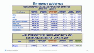 Интернэт хэрэглээ
http://www.internetworldstats.com/stats.htm // 38
Алгоритм ба програмчлал
 