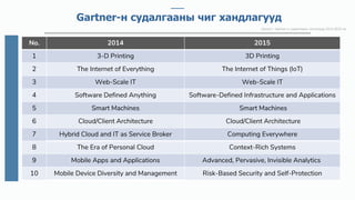 No. 2014 2015
1 3-D Printing 3D Printing
2 The Internet of Everything The Internet of Things (IoT)
3 Web-Scale IT Web-Scale IT
4 Software Defined Anything Software-Defined Infrastructure and Applications
5 Smart Machines Smart Machines
6 Cloud/Client Architecture Cloud/Client Architecture
7 Hybrid Cloud and IT as Service Broker Computing Everywhere
8 The Era of Personal Cloud Context-Rich Systems
9 Mobile Apps and Applications Advanced, Pervasive, Invisible Analytics
10 Mobile Device Diversity and Management Risk-Based Security and Self-Protection
Gartner-н судалгааны чиг хандлагууд
Хүснэгт. Gartner-н судалгааны чиглэлүүд 2014-2015 он.
 