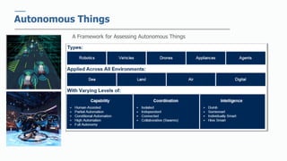Autonomous Things
A Framework for Assessing Autonomous Things
 