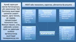 МХХТ-ийн технологи, хэрэглээ, үйлчилгээ ба агуулга
Техник
хангамж
• Бүтээгдэхүүн
• Радио/TV
• Компьютер
• Модем
• Гар утас
Медиа
• Харилцаа
холбоонууд –
хөдөлгөөнгүй,
утасгүй,
хиймэл
дагуулын
Программм
хангамж
• Өмчлөх эрхтэй
• Нээлттэй эх
ХЭРЭГЛЭГЧ
Агуулга
• Гадаадын
• Төрөлх хэлээр
• Өөрийн бий
болгосон
Үйлчилгээ
• ЗГ-ЗГ
• ЗГ-Бизнес
• ЗГ-Иргэн
• Бизнес- Бизнес
• Бизнес-Иргэн
• Иргэн-Иргэн
Хүний ​​хэрэгцээг
хангах бүтээгдэхүүн,
үйл ажиллагааг бий
болгоход ашигладаг
шинжлэх ухаанч
мэдлэг, арга техник,
ур чадвар,
процессуудыг
технологи гэнэ.
Факсын машин, утас,
кабелийн сүлжээ
зэрэг нь харилцаа
холбоог
өргөжүүлэхэд
ашигладаг
төхөөрөмжүүд юм.
 