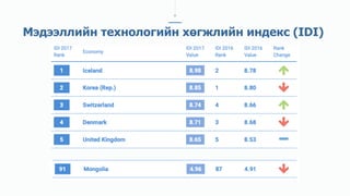 Мэдээллийн технологийн хөгжлийн индекс (IDI)
 