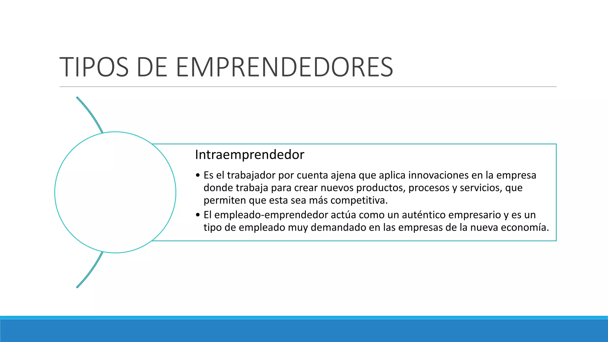 TIPOS DE EMPRENDEDORES
Intraemprendedor
• Es el trabajador por cuenta ajena que aplica innovaciones en la empresa
donde trabaja para crear nuevos productos, procesos y servicios, que
permiten que esta sea más competitiva.
• El empleado-emprendedor actúa como un auténtico empresario y es un
tipo de empleado muy demandado en las empresas de la nueva economía.
 