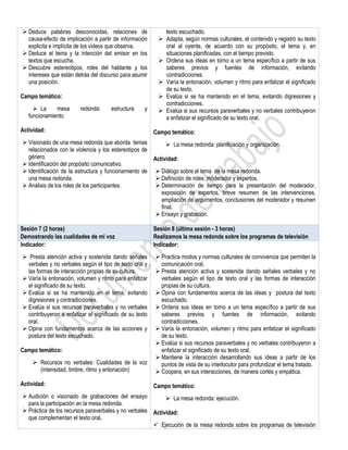  Deduce palabras desconocidas, relaciones de
causa-efecto de implicación a partir de información
explicita e implícita de los videos que observa.
 Deduce el tema y la intención del emisor en los
textos que escucha.
 Descubre estereotipos, roles del hablante y los
intereses que están detrás del discurso para asumir
una posición.
Campo temático:
 La mesa redonda: estructura y
funcionamiento.
Actividad:
 Visionado de una mesa redonda que aborda temas
relacionados con la violencia y los estereotipos de
género.
 Identificación del propósito comunicativo.
 Identificación de la estructura y funcionamiento de
una mesa redonda.
 Análisis de los roles de los participantes.
texto escuchado.
 Adapta, según normas culturales, el contenido y registró su texto
oral al oyente, de acuerdo con su propósito, el tema y, en
situaciones planificadas, con el tiempo previsto.
 Ordena sus ideas en torno a un tema específico a partir de sus
saberes previos y fuentes de información, evitando
contradicciones.
 Varía la entonación, volumen y ritmo para enfatizar el significado
de su texto.
 Evalúa si se ha mantenido en el tema, evitando digresiones y
contradicciones.
 Evalúa si sus recursos paraverbales y no verbales contribuyeron
a enfatizar el significado de su texto oral.
Campo temático:
 La mesa redonda: planificación y organización.
Actividad:
 Diálogo sobre el tema de la mesa redonda.
 Definición de roles: moderador y expertos.
 Determinación de tiempo para la presentación del moderador,
exposición de expertos, breve resumen de las intervenciones,
ampliación de argumentos, conclusiones del moderador y resumen
final.
 Ensayo y grabación.
Sesión 7 (2 horas)
Demostrando las cualidades de mi voz
Sesión 8 (última sesión - 3 horas)
Realizamos la mesa redonda sobre los programas de televisión
Indicador:
 Presta atención activa y sostenida dando señales
verbales y no verbales según el tipo de texto oral y
las formas de interacción propias de su cultura.
 Varía la entonación, volumen y ritmo para enfatizar
el significado de su texto.
 Evalúa si se ha mantenido en el tema, evitando
digresiones y contradicciones.
 Evalúa si sus recursos paraverbales y no verbales
contribuyeron a enfatizar el significado de su texto
oral.
 Opina con fundamentos acerca de las acciones y
postura del texto escuchado.
Campo temático:
 Recursos no verbales: Cualidades de la voz
(intensidad, timbre, ritmo y entonación)
Actividad:
 Audición o visionado de grabaciones del ensayo
para la participación en la mesa redonda.
 Práctica de los recursos paraverbales y no verbales
que complementan el texto oral.
Indicador:
 Practica modos y normas culturales de convivencia que permiten la
comunicación oral.
 Presta atención activa y sostenida dando señales verbales y no
verbales según el tipo de texto oral y las formas de interacción
propias de su cultura.
 Opina con fundamentos acerca de las ideas y postura del texto
escuchado.
 Ordena sus ideas en torno a un tema específico a partir de sus
saberes previos y fuentes de información, evitando
contradicciones.
 Varía la entonación, volumen y ritmo para enfatizar el significado
de su texto.
 Evalúa si sus recursos paraverbales y no verbales contribuyeron a
enfatizar el significado de su texto oral.
 Mantiene la interacción desarrollando sus ideas a partir de los
puntos de vista de su interlocutor para profundizar el tema tratado.
 Coopera, en sus interacciones, de manera cortés y empática.
Campo temático:
 La mesa redonda: ejecución.
Actividad:
 Ejecución de la mesa redonda sobre los programas de televisión
 