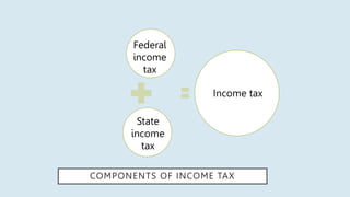 U.S. Tax System - fall 22.pptx