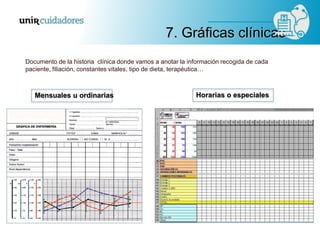 Documento de la historia clínica donde vamos a anotar la información recogida de cada
paciente, filiación, constantes vitales, tipo de dieta, terapéutica…
7. Gráficas clínicas
Mensuales u ordinarias Horarias o especiales
 