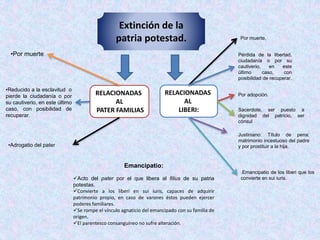 Derecho Romano.pptx