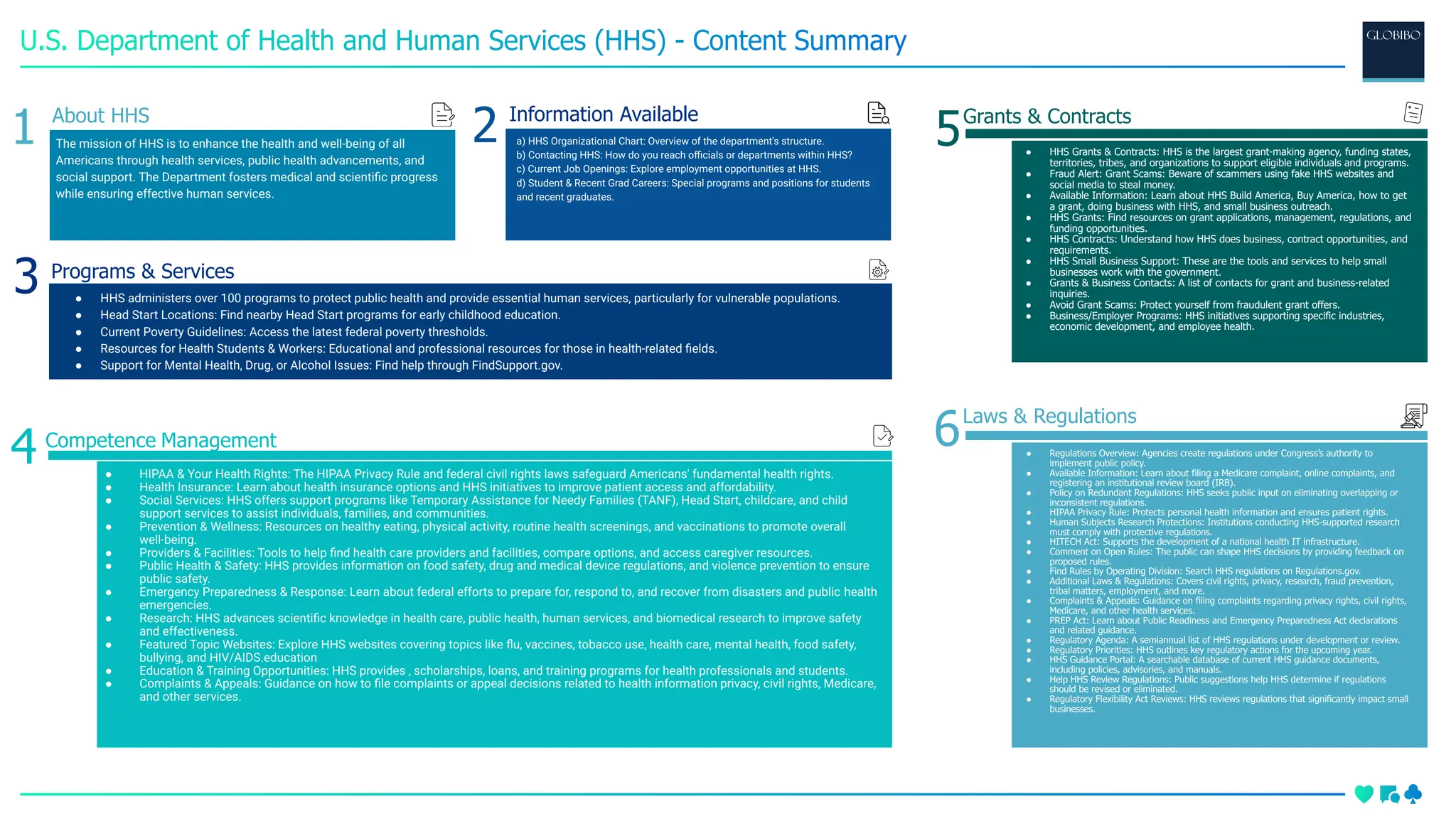 U.S. Department of Health and Human Services (HHS) - Content Summary.pdf