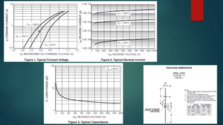 Unidad tematica nro2 de dispositivos electrónicos