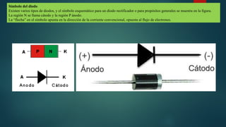 Símbolo del diodo
Existen varios tipos de diodos, y el símbolo esquemático para un diodo rectificador o para propósitos generales se muestra en la figura.
La región N se llama cátodo y la región P ánodo.
La “flecha” en el símbolo apunta en la dirección de la corriente convencional, opuesta al flujo de electrones.
 
