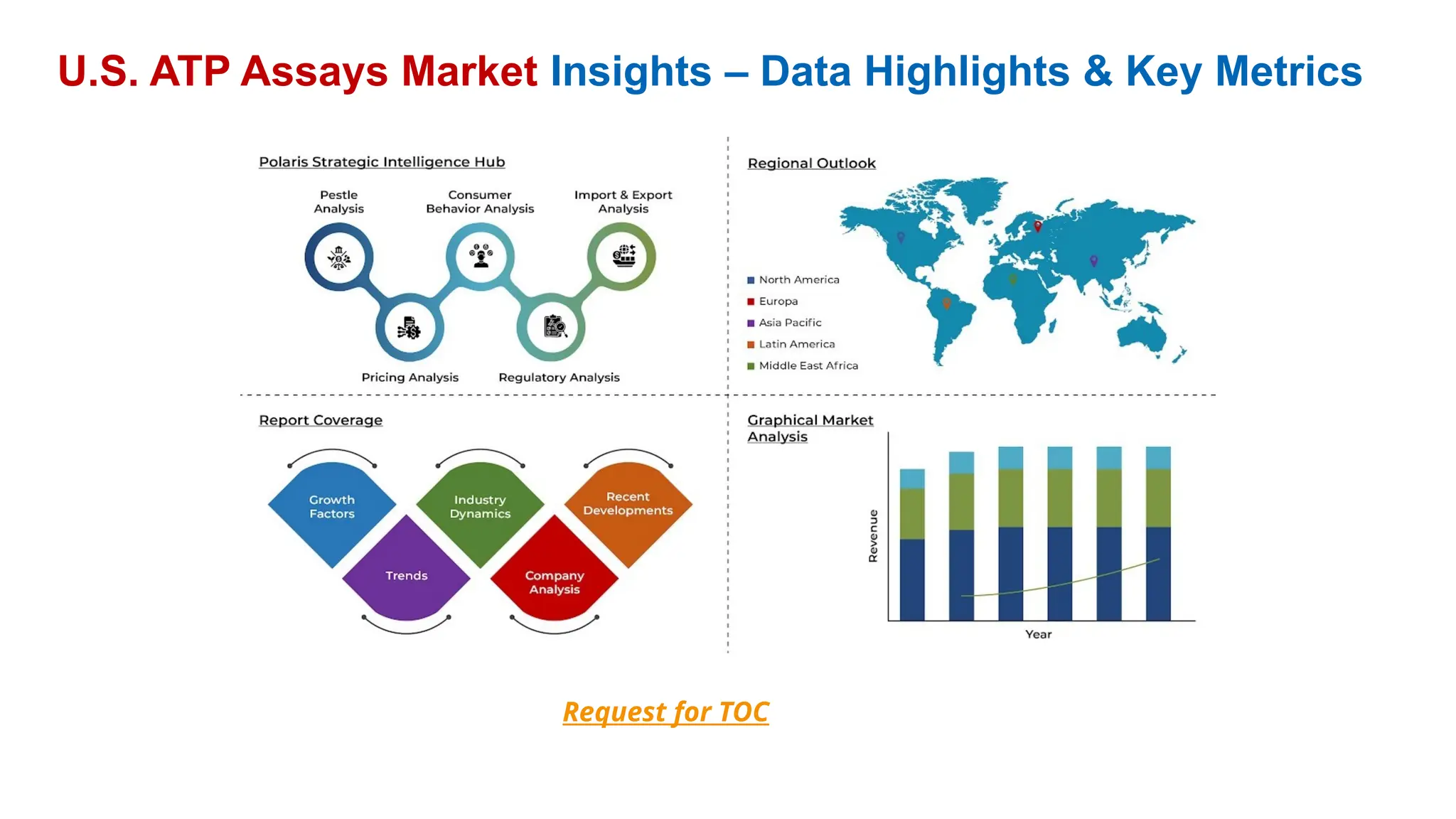 U.S. ATP Assays Market Insights – Data Highlights & Key Metrics
Request for TOC
 