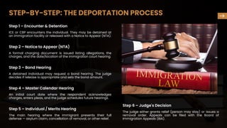 Facing Deportation? Know Your Rights Before It's Too Late | PDF