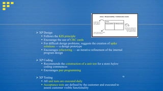 Role of Agile model in software development | PDF