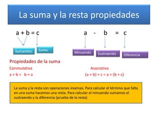 La suma y la resta propiedades     a + b = c                            a    -     b     =   c Propiedades de la suma Conmutativa                                                           Asociativa a + b =   b + a                                                     (a + b) + c = a + (b + c) Suma Sumandos Minuendo Sustraendo Diferencia La suma y la resta son operaciones inversas. Para calcular el término que falta en una suma hacemos una resta. Para calcular el minuendo sumamos el sustraendo y la diferencia (prueba de la resta) 