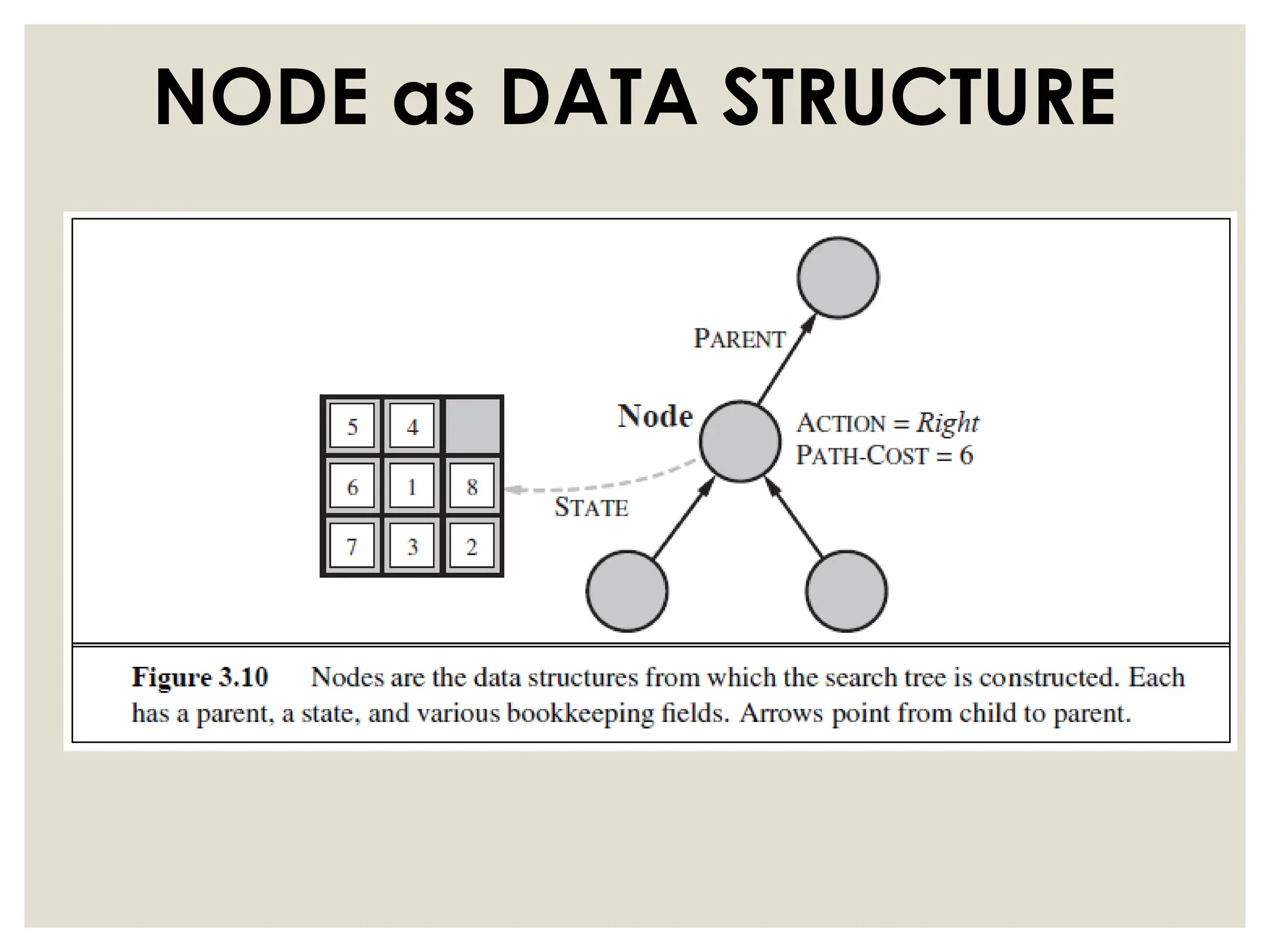 NODE as DATA STRUCTURE
 