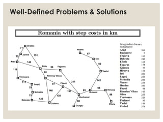 Well-Defined Problems & Solutions
 